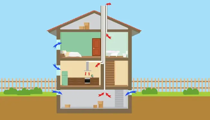 ventilation